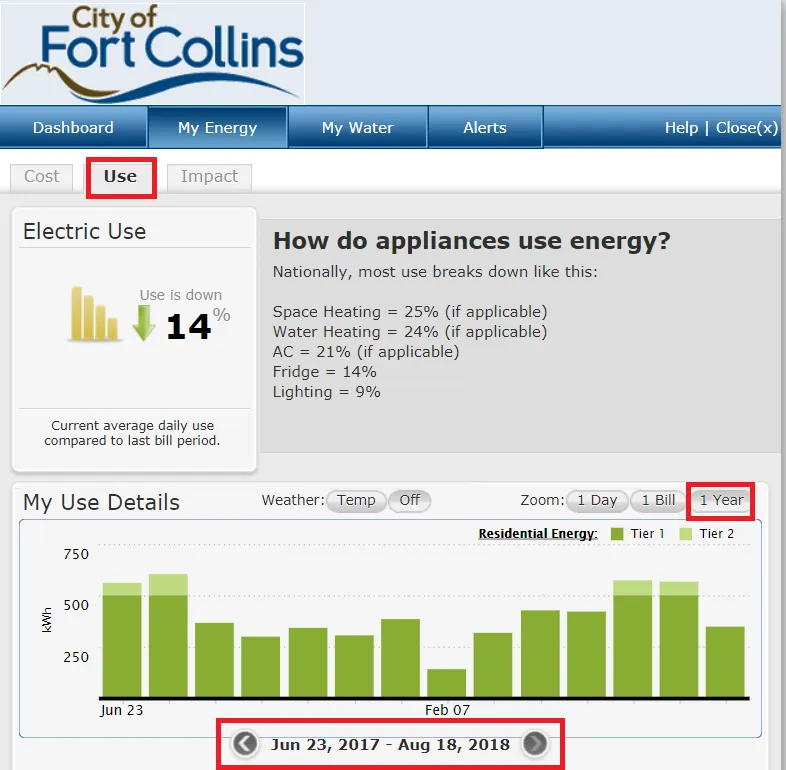 Find Your Annual Energy Usage Fort Collins Utilities-7
