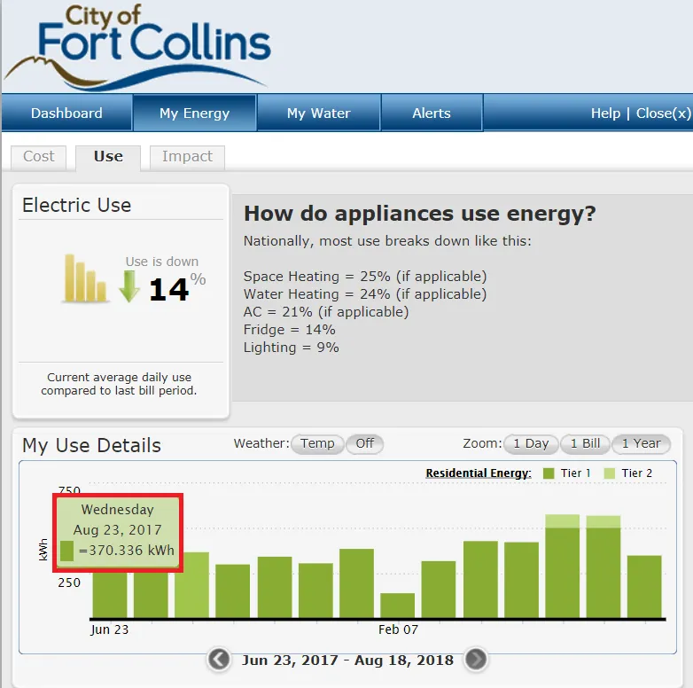 Find Your Annual Energy Usage Fort Collins Utilities-8