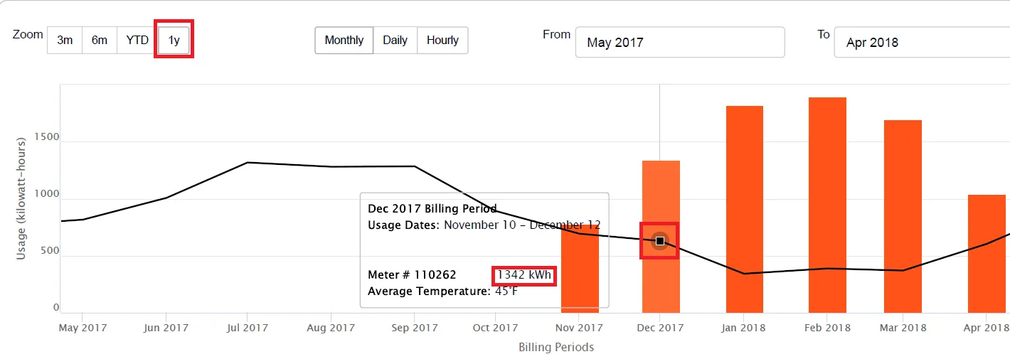 Find Your Annual Energy Usage Poudre Valley REA Step By Step