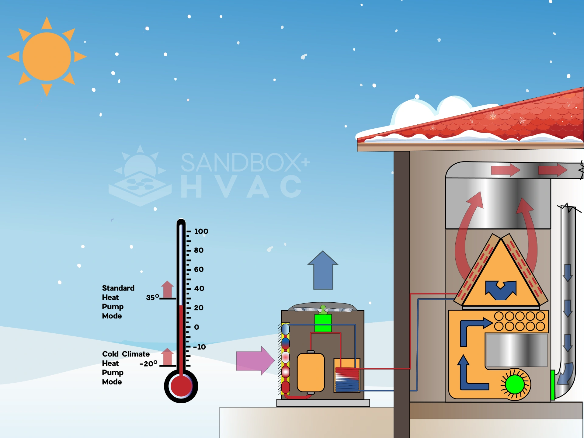 Heat pump refrigerant cycle - Sandbox Solar
