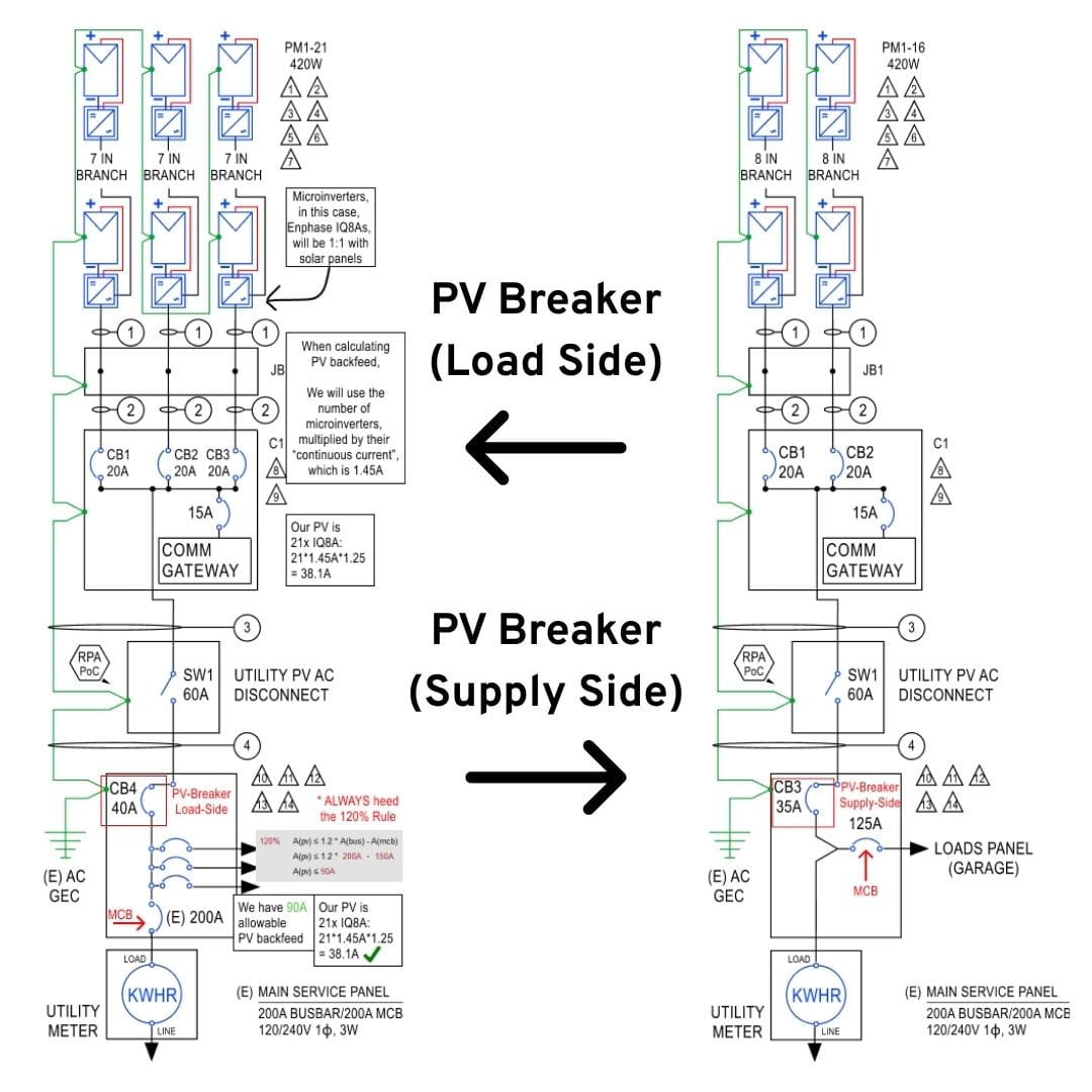 Load-Side PV Breaker and Supply-Side PV Breaker Load-Side PV Breaker and Supply-Side PV Breaker