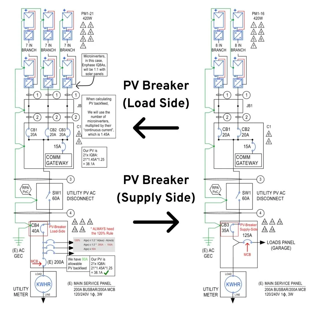 Load-Side PV Breaker and Supply-Side PV Breaker