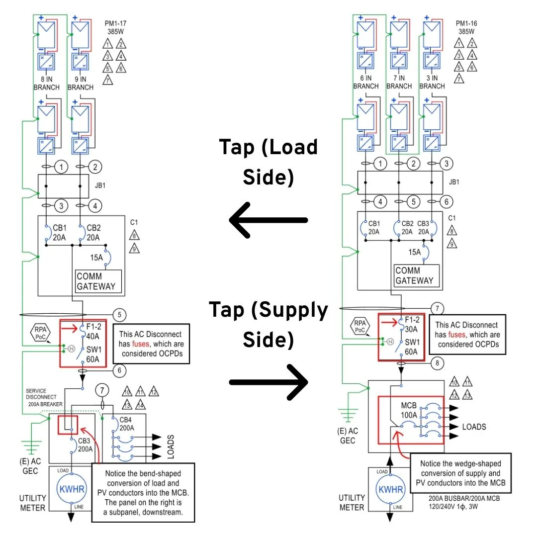 Load-Side and Supply-Side Tapping