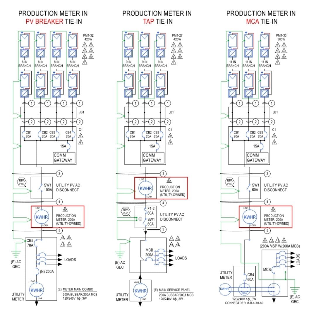 Production Meter (Prods) inserted into PV Breaker Tap and MCA Production Meter (Prods) inserted into PV Breaker Tap and MCA
