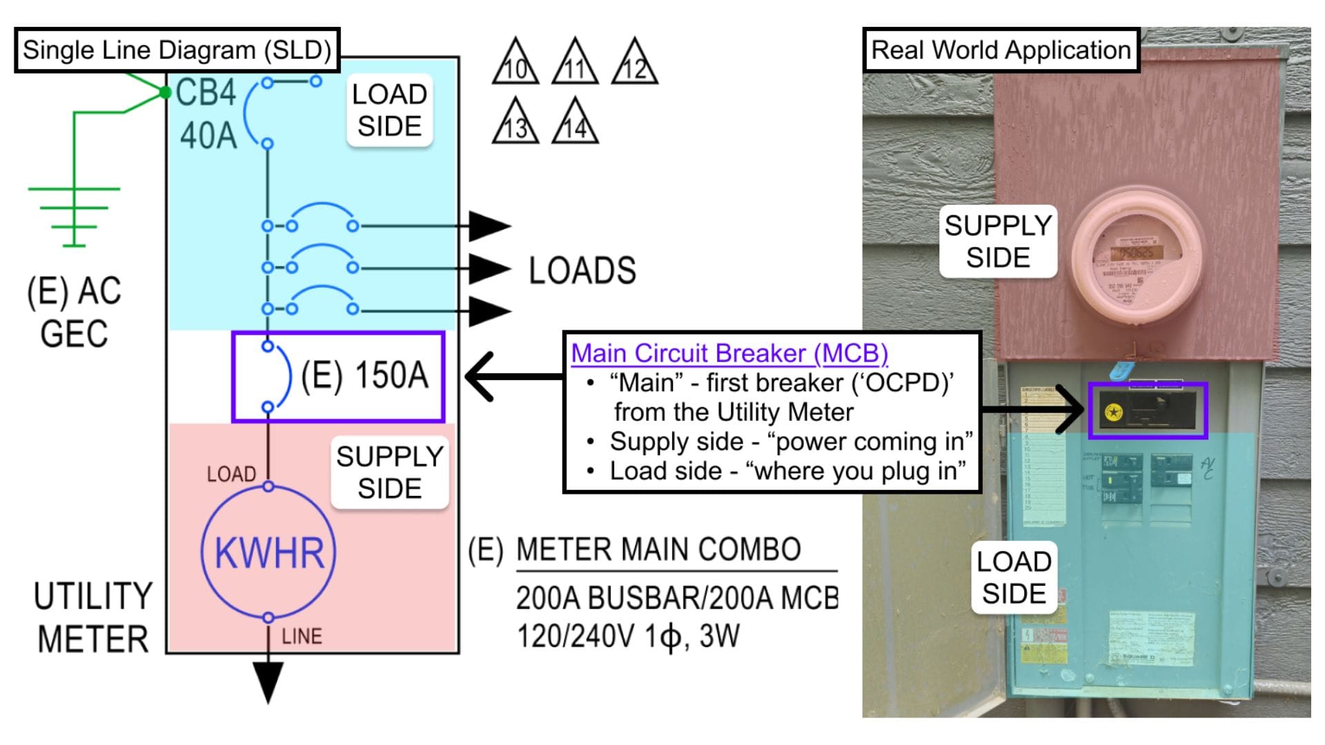 Solar Design Designation of Load-Side and Line Side Solar Design Designation of Load-Side and Line Side