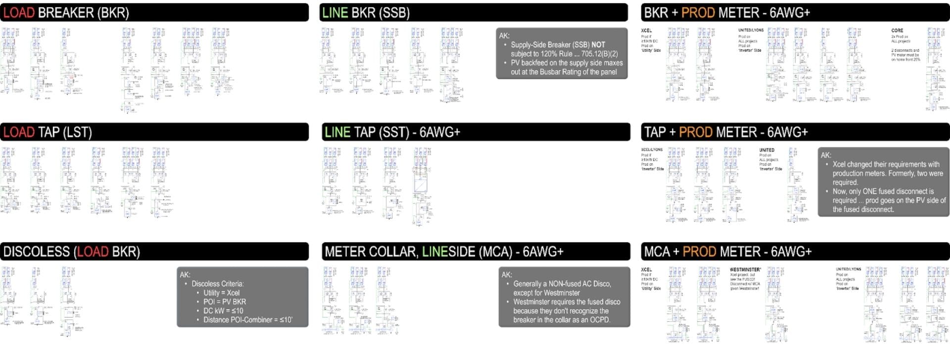 Types of Solar Interconnections in Residential Solar Types of Solar Interconnections in Residential Solar