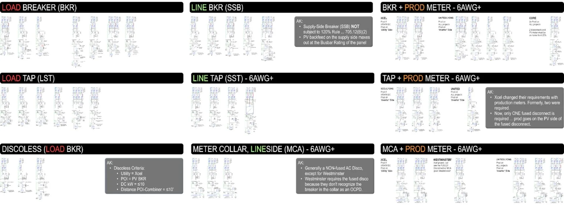 Types of Solar Interconnections in Residential Solar